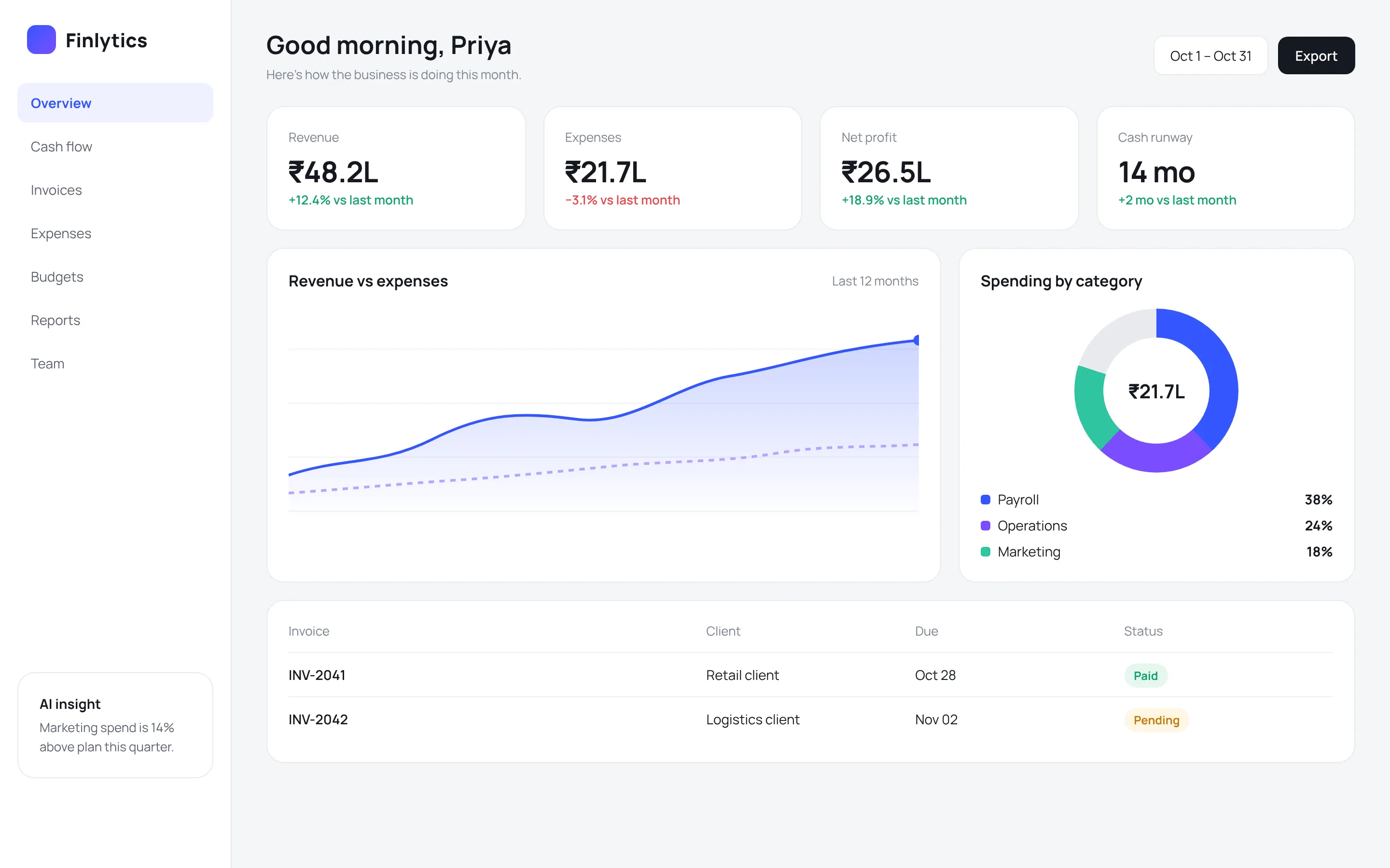 Design concept of a finance dashboard with revenue chart, KPIs and invoices